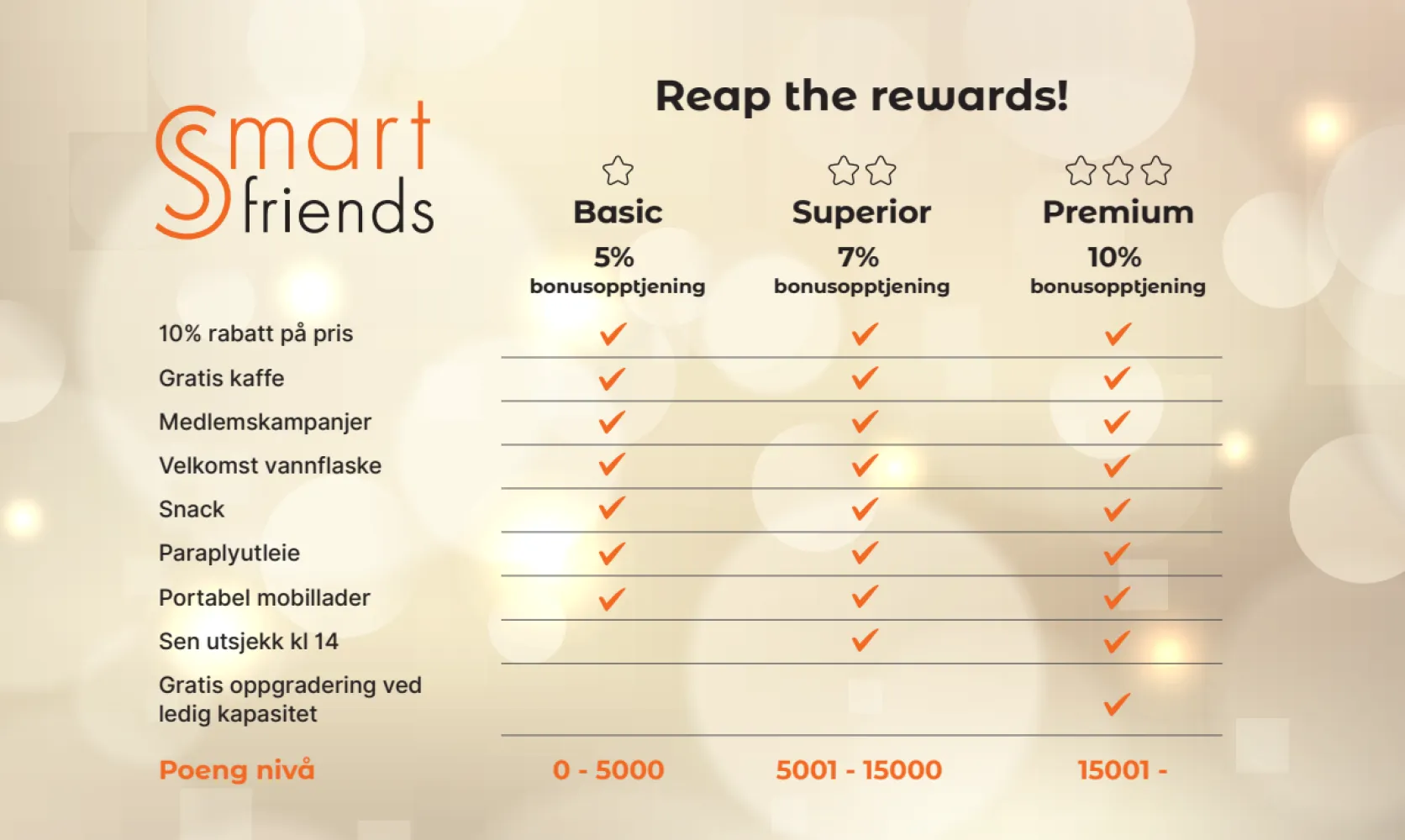 Rewards Smartfriends