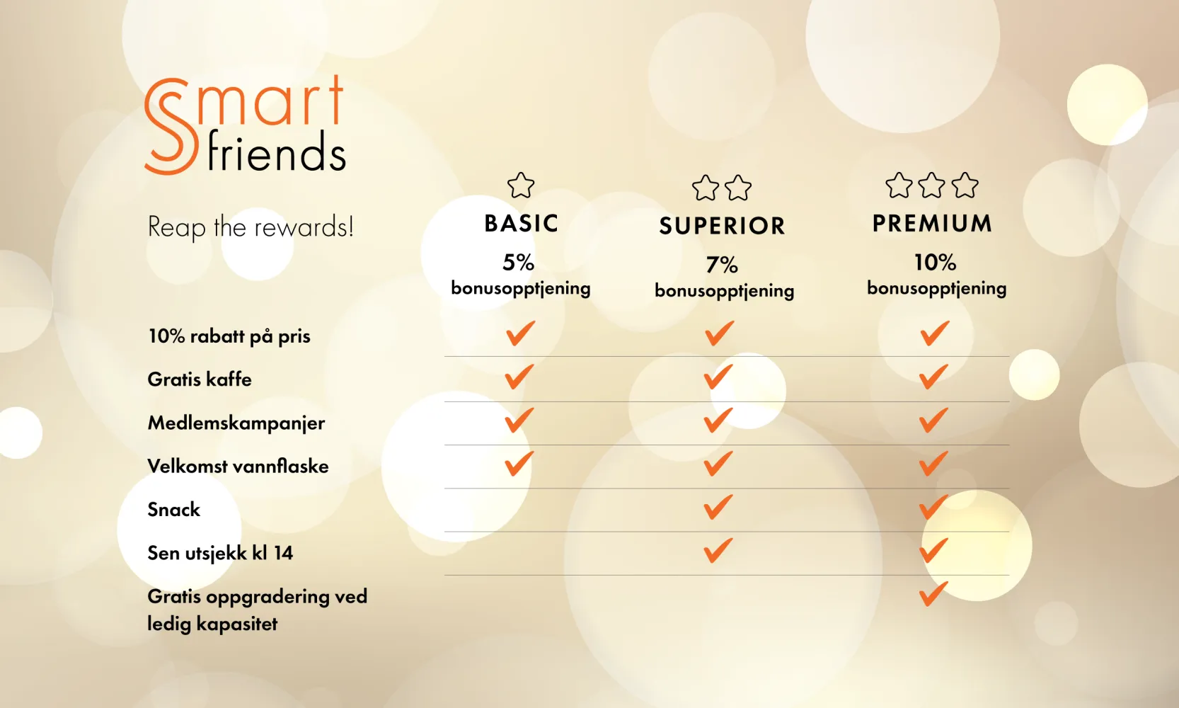 Smartfriends Reward